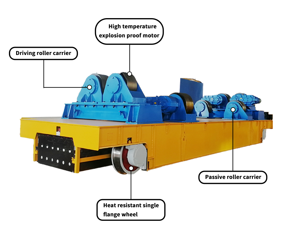 Manual Power Transfer Trolley 11 (2)